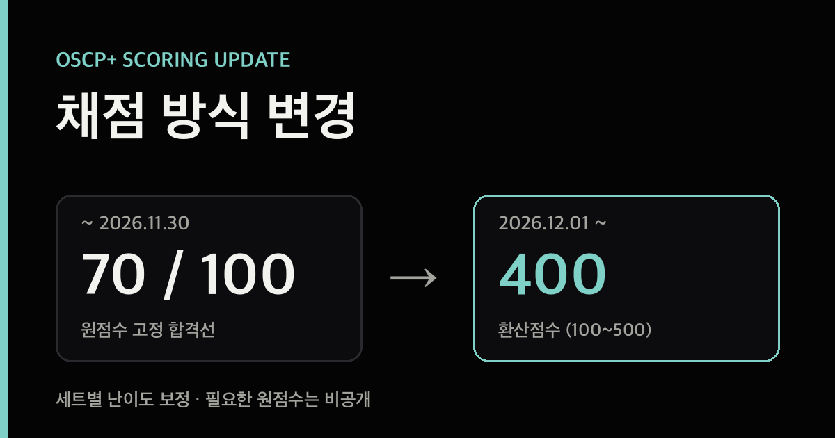 OSCP+ 채점 방식 변경: 원점수 70/100에서 환산점수 400으로